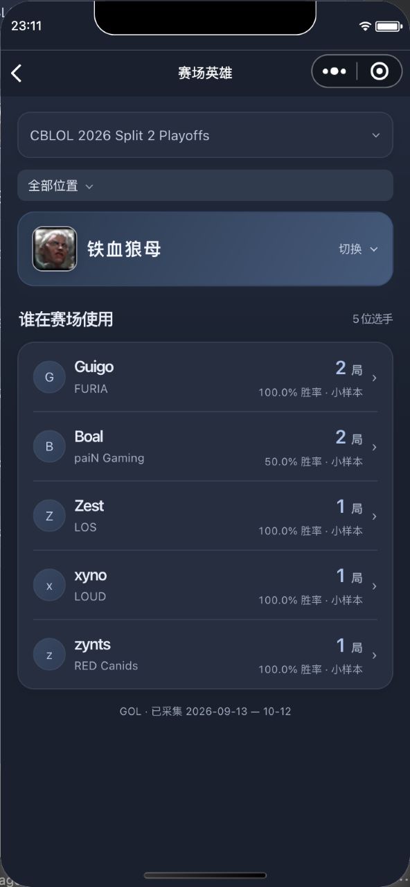 Native professional-match champion page listing players who used Ambessa in CBLOL 2026 Split 2 Playoffs